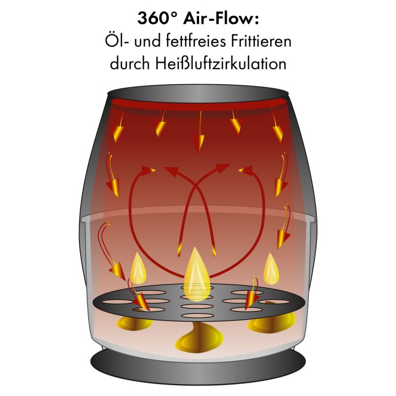 Friteuse à Air Chaud ProfiCook PC-FR 1239 H – 5,5 L XXL – Sans Huile – Écran Tactile LED – 7 Programmes – Inox – 1400 W - Thumbnail 7