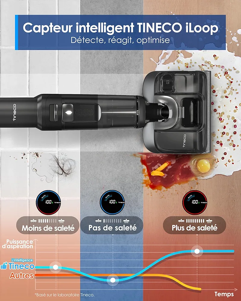 Tineco Floor One S7 Stretch Series – Nettoyeur Intelligent pour Sols Durs et Tapis - Thumbnail 8