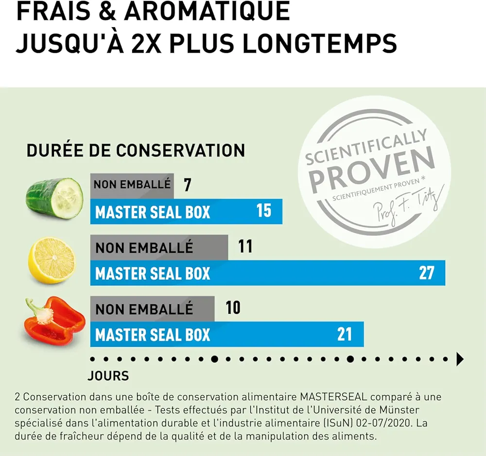 Tefal MasterSeal Colour Edition – Set 4 pièces (Bleu Aqua) - Thumbnail 9