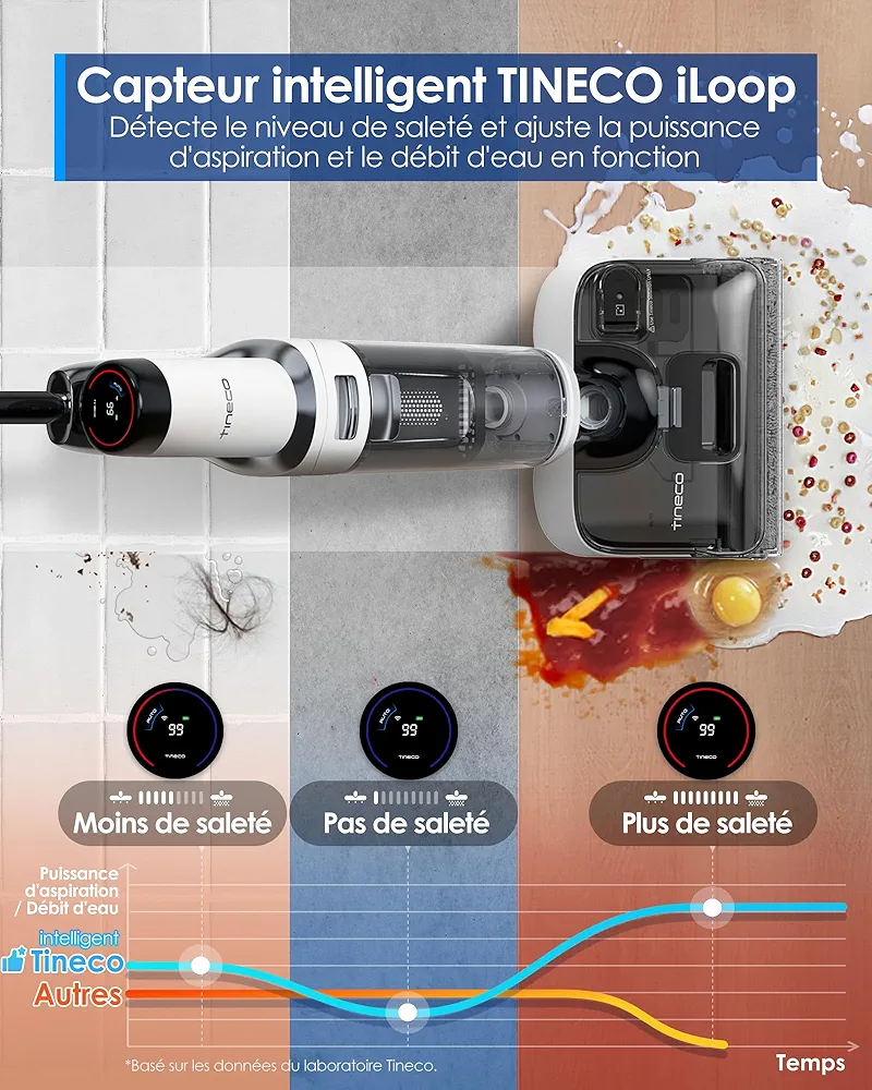 Tineco Floor One Stretch S6 Pro – Aspirateur laveur sans fil intelligent - Thumbnail 9